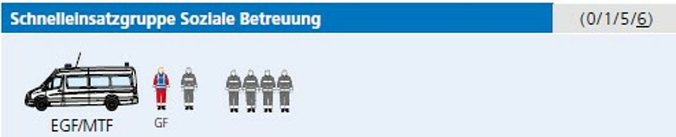 Katastrophenschutzmodul_Betreuung_SEG_soziale_Betreuung