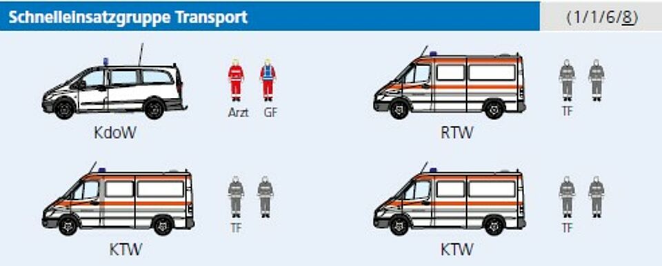 Katastrophenschutzmodul San SEG Transport