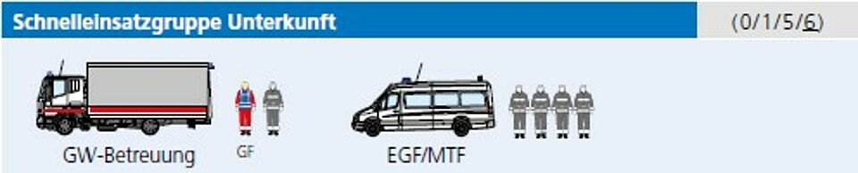 Katastrophenschutzmodul_Betreuung_SEG_Unterkunft